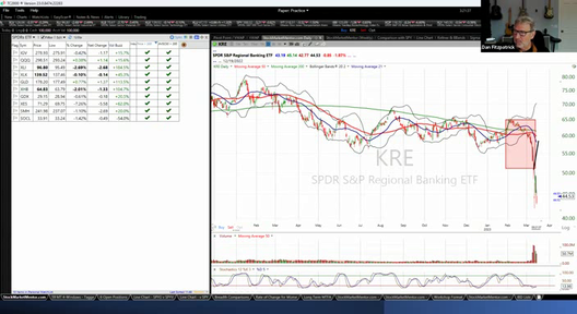 Special Market Review - March 15, 2023