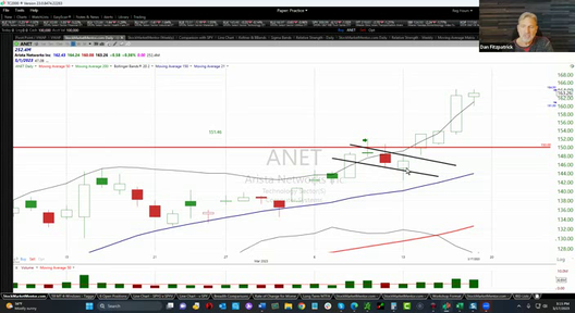 Here's your trade on Arista Networks ($ANET) - March 17, 2023