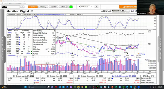 Active Trade Idea - April 11, 2023