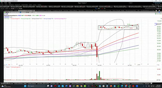 Active Trade Ideas - April 13, 2023