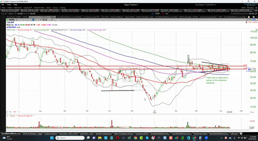 OMM Trading Session - April 14, 2023