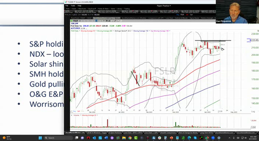 Monday Training and Trading Session - April 17, 2023