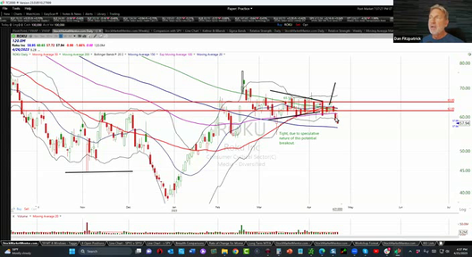 OMM Trade Idea - April 21, 2023