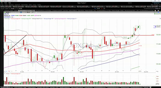 Intraday Update - April 25, 2023