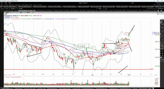 OMM Trading and Training Session - April 27, 2023