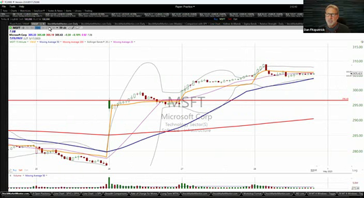 OMM Trade Ideas - April 28, 2023