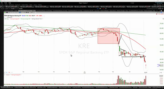 Intraday Video - May 4, 2023