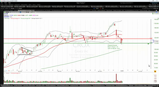 OMM Trade Idea - May 5, 2023