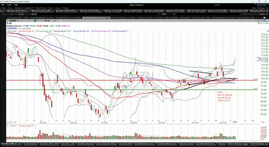 Active Trade Video - May 11, 2023