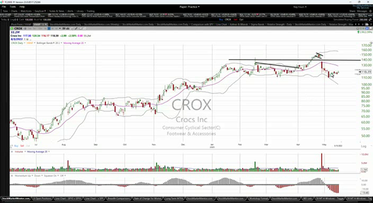 OMM Trades - May 15, 2023