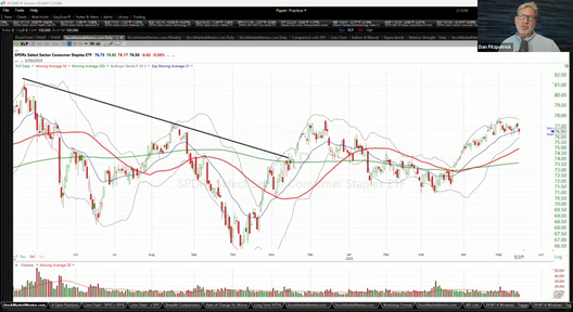 Strategy Session Video - May 16, 2023