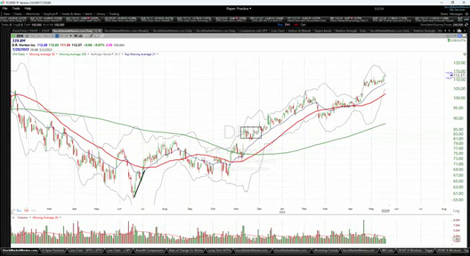 Strategy Session Video - May 18, 2023