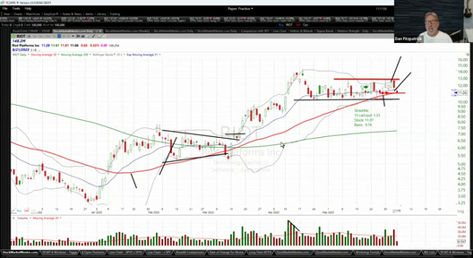 Strategy Session Video - June 5, 2023