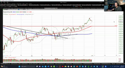 Strategy Session Video - June 26, 2023