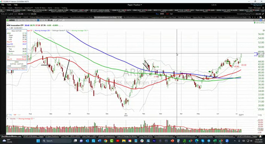 Strategy Session Video - July 11, 2023