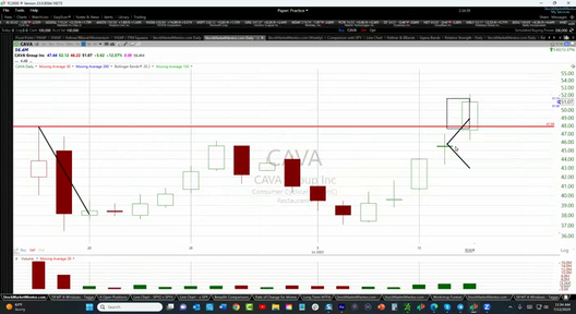 Here's a continuation of yesterday's trade idea on $CAVA - July 12, 2023
