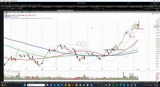 Strategy Session Video - July 12, 2023