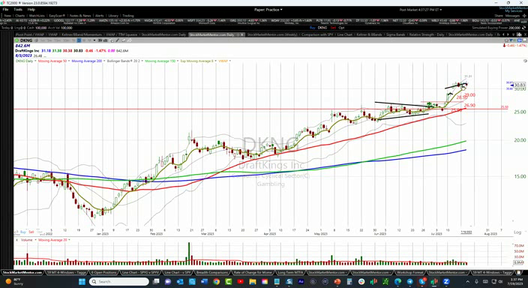 Strategy Session Video - July 19, 2023