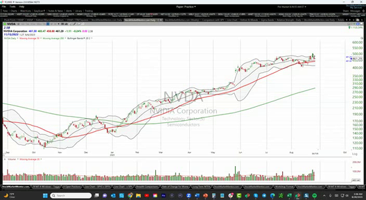 Monday Training and Trading Session - August 28, 2023