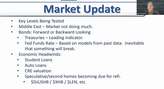 Monday Training and Trading Session - October 23, 2023