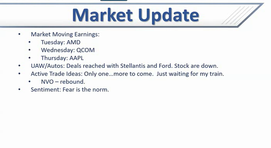 Monday Training and Trading Session - October 30, 2023