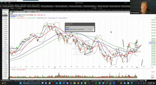Intraday Market Review - March 27, 2023
