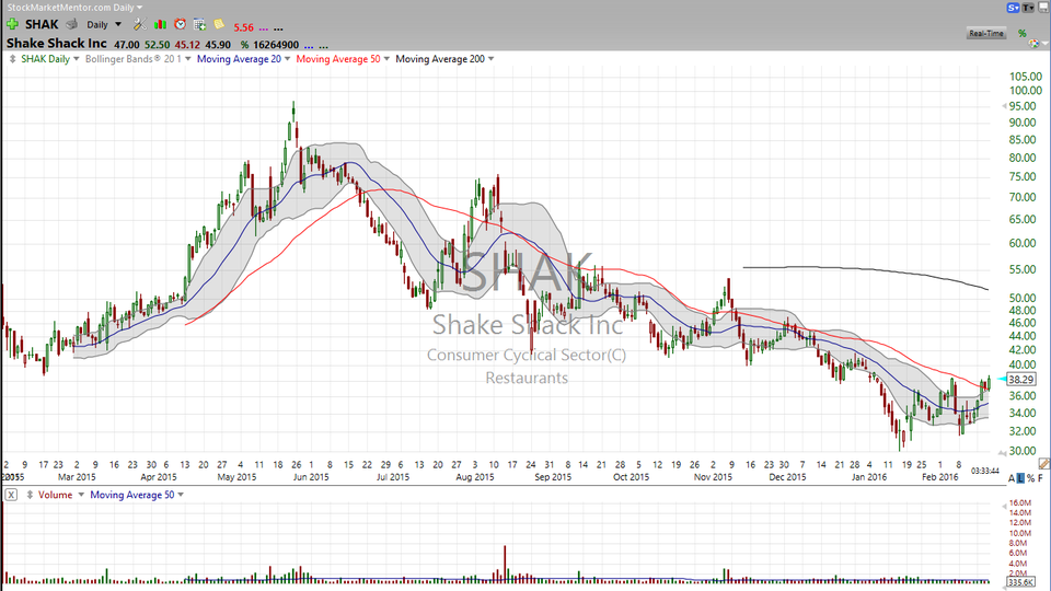 IPO Strategy Tutorial