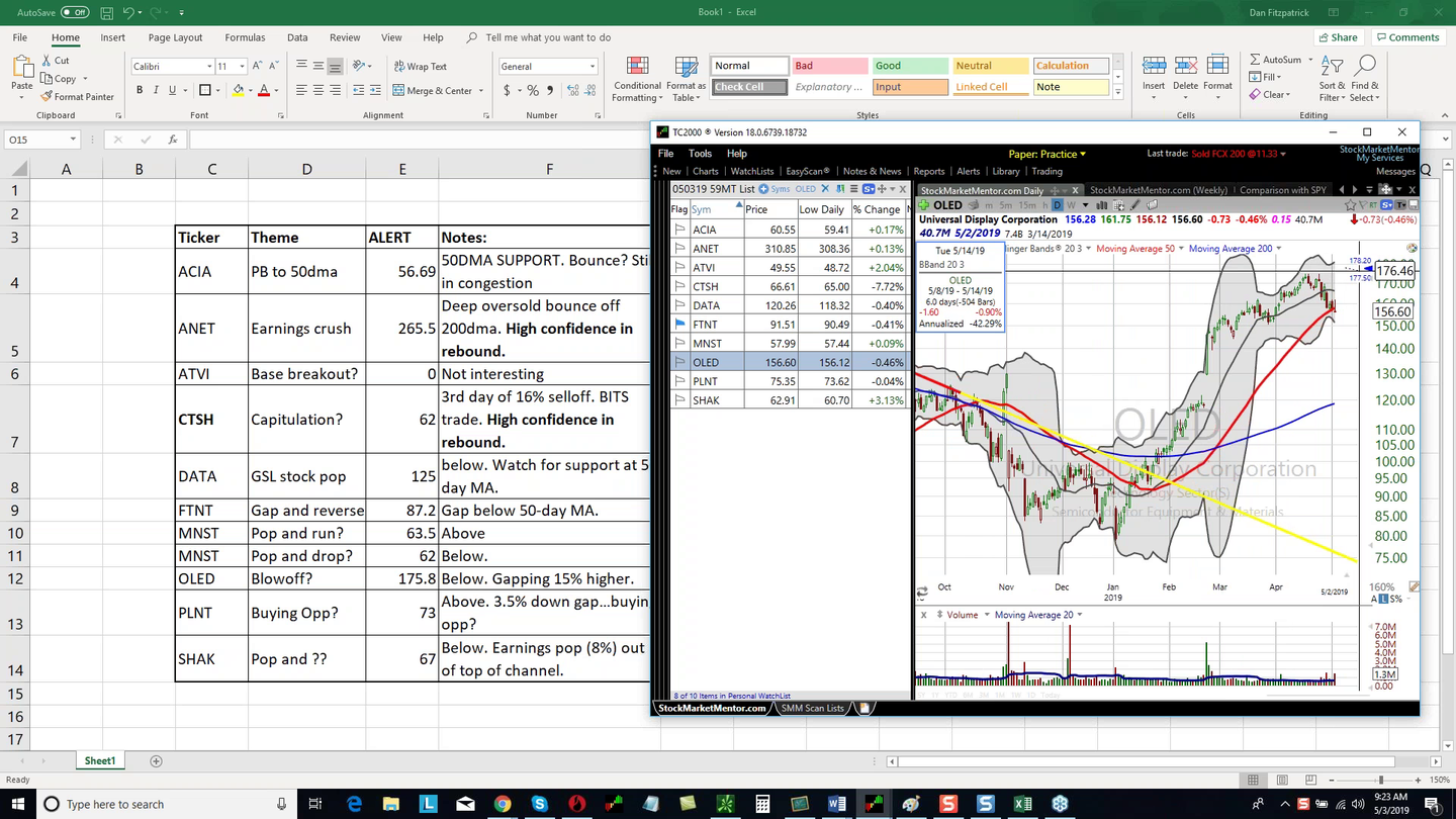 Live Training/Trading (May 03, 2019)