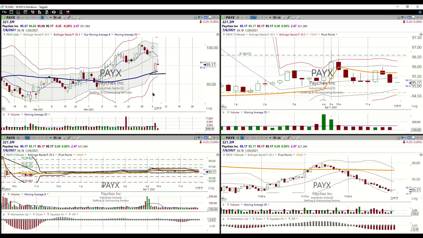 RECORDING: Live Training - April 7, 2021