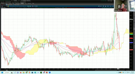 OMM Trading and Training Session - January 17, 2023