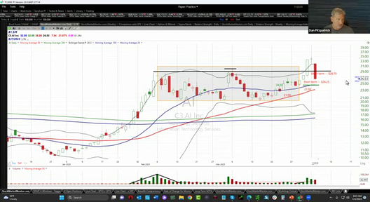 OMM Trading and Training Session - April 4, 2023