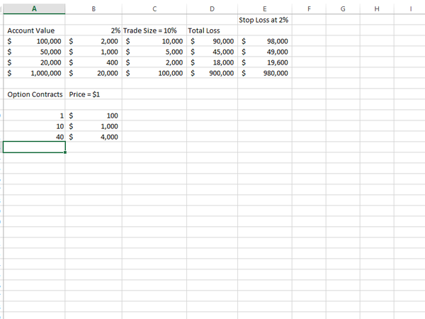 Wondering how big you should be trading?  This will help.