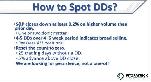 Distribution Days Explained - September 16, 2021