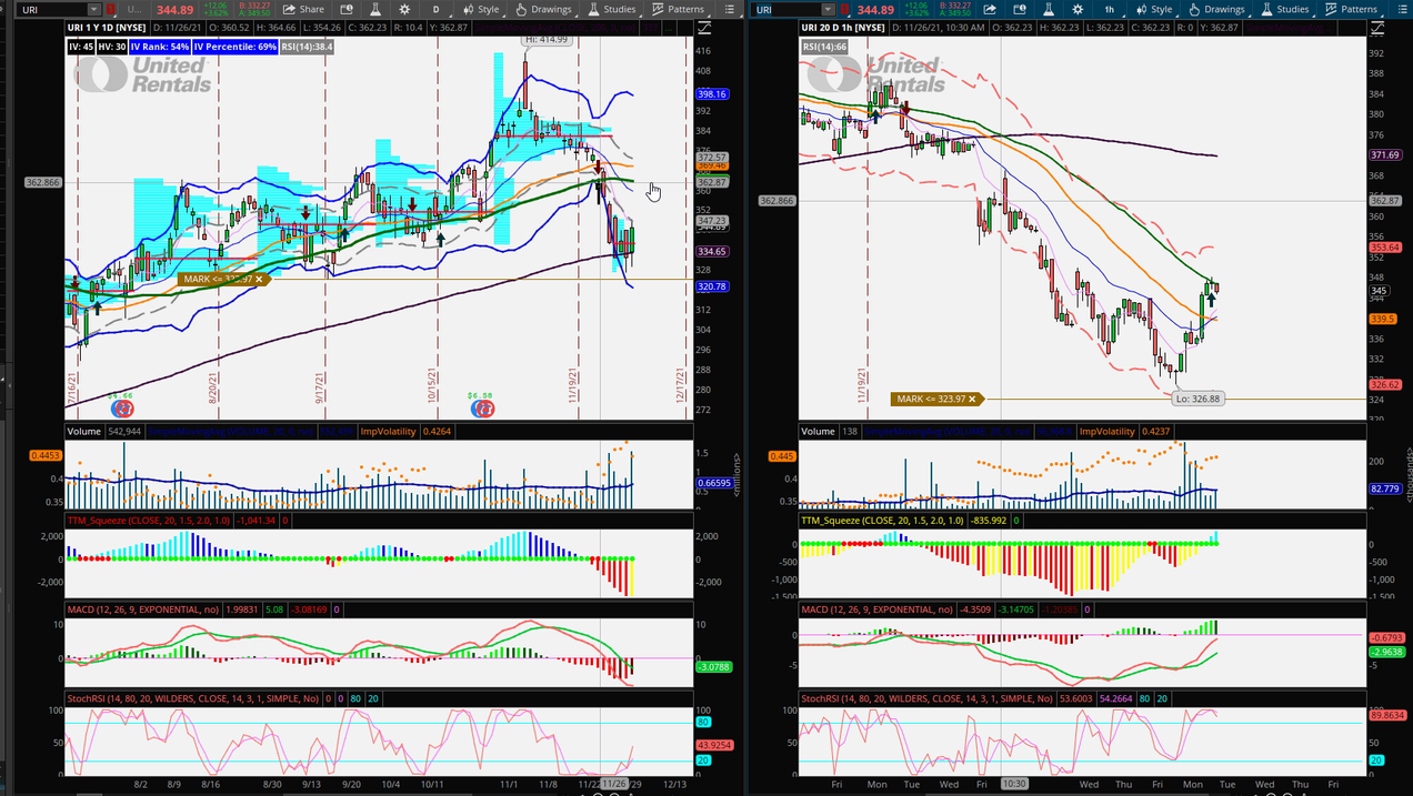 Strategy Session (December 06, 2021)