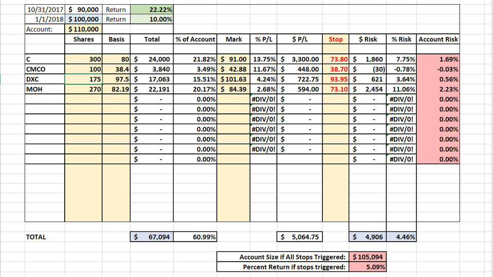 Twin Pillars of Risk Management Part 5 of 5 (Putting it all together)