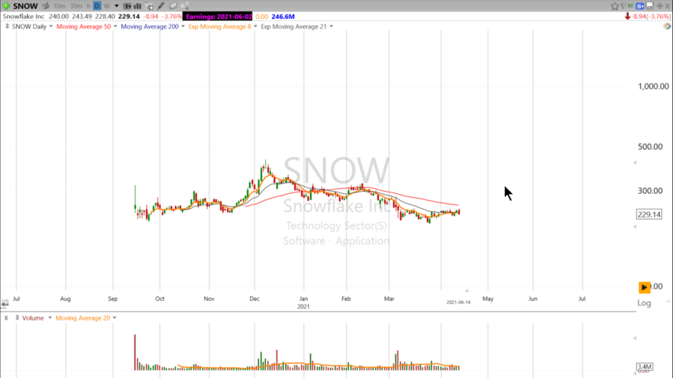 Here’s how I would trade the Coinbase IPO. $COIN - April 14, 2021
