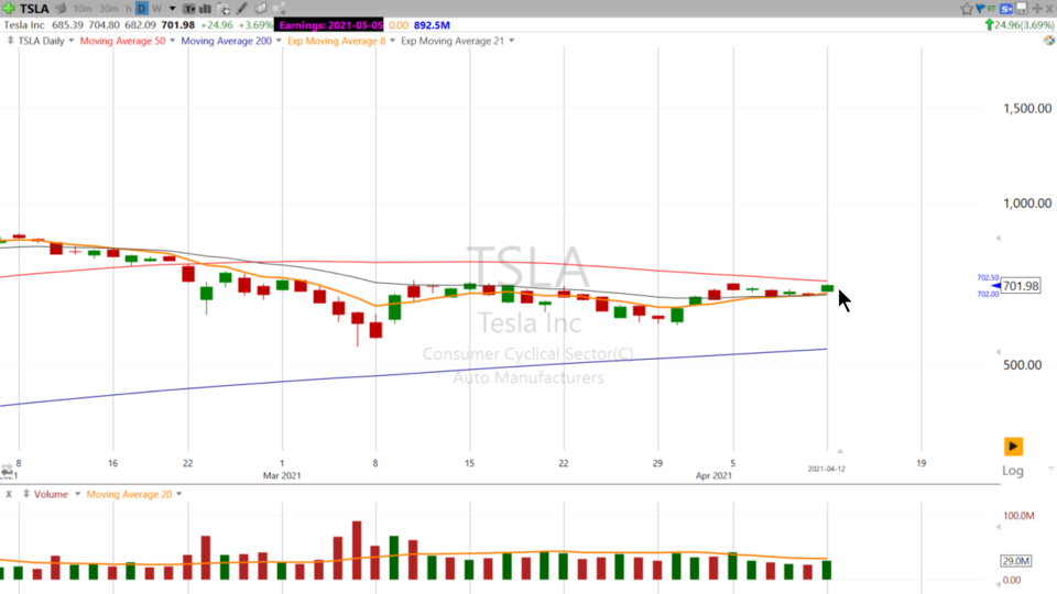 Tesla Coin is kinda a thing and I think it’s a big deal. $TSLA - April 12, 2021