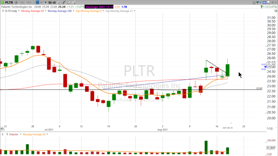 Let’s Follow Up on PLTR! - August 18, 2021