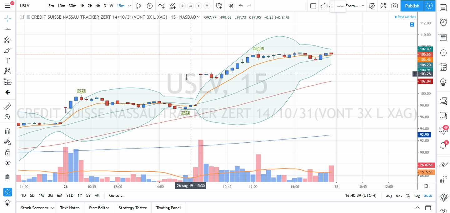 Swing Trades by Scott (August 27, 2019)