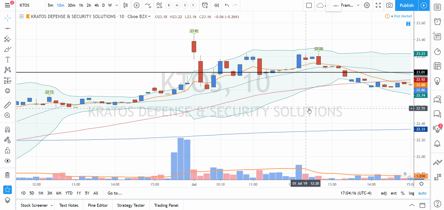 Swing Trades by Scott (July 2, 2019)