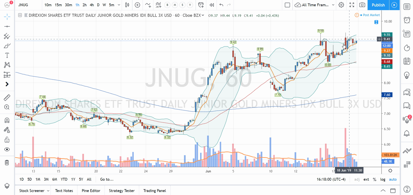 Swing Trades by Scott (June 18, 2019)