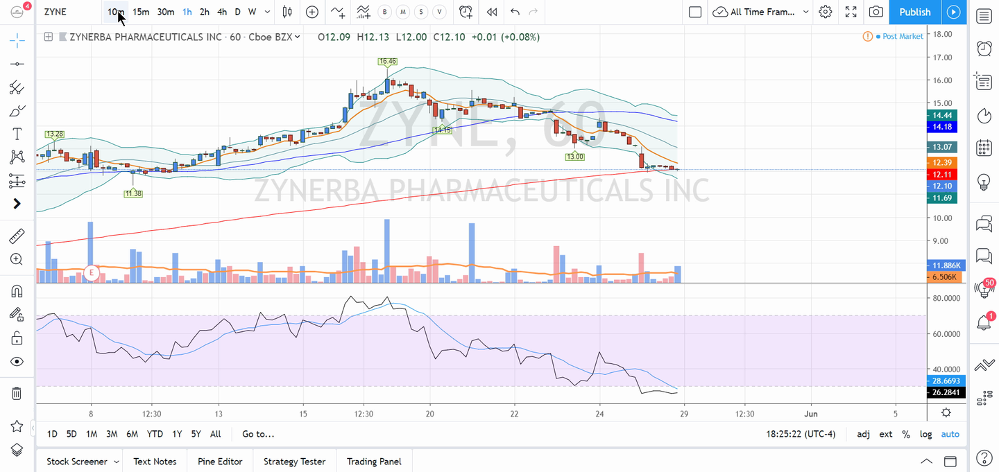 Swing Trades by Scott (May 28, 2019)