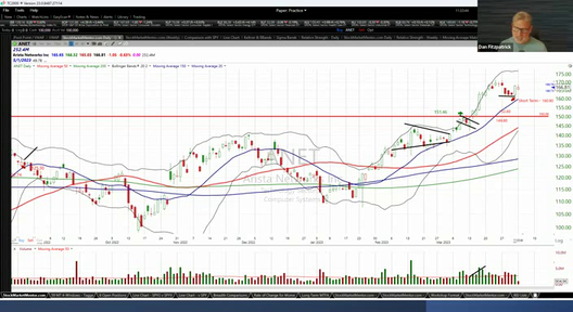 Strategy Session Video - April 3, 2023