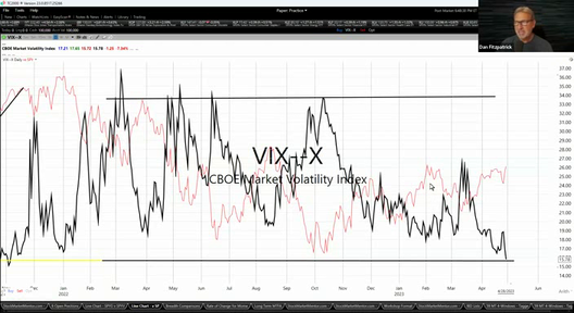 Weekend Update Video - April 28, 2023