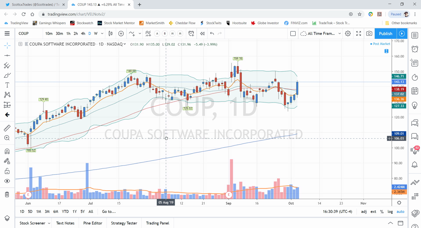 Swing Trades (and Strategy Session) by Scott (October 03, 2019)