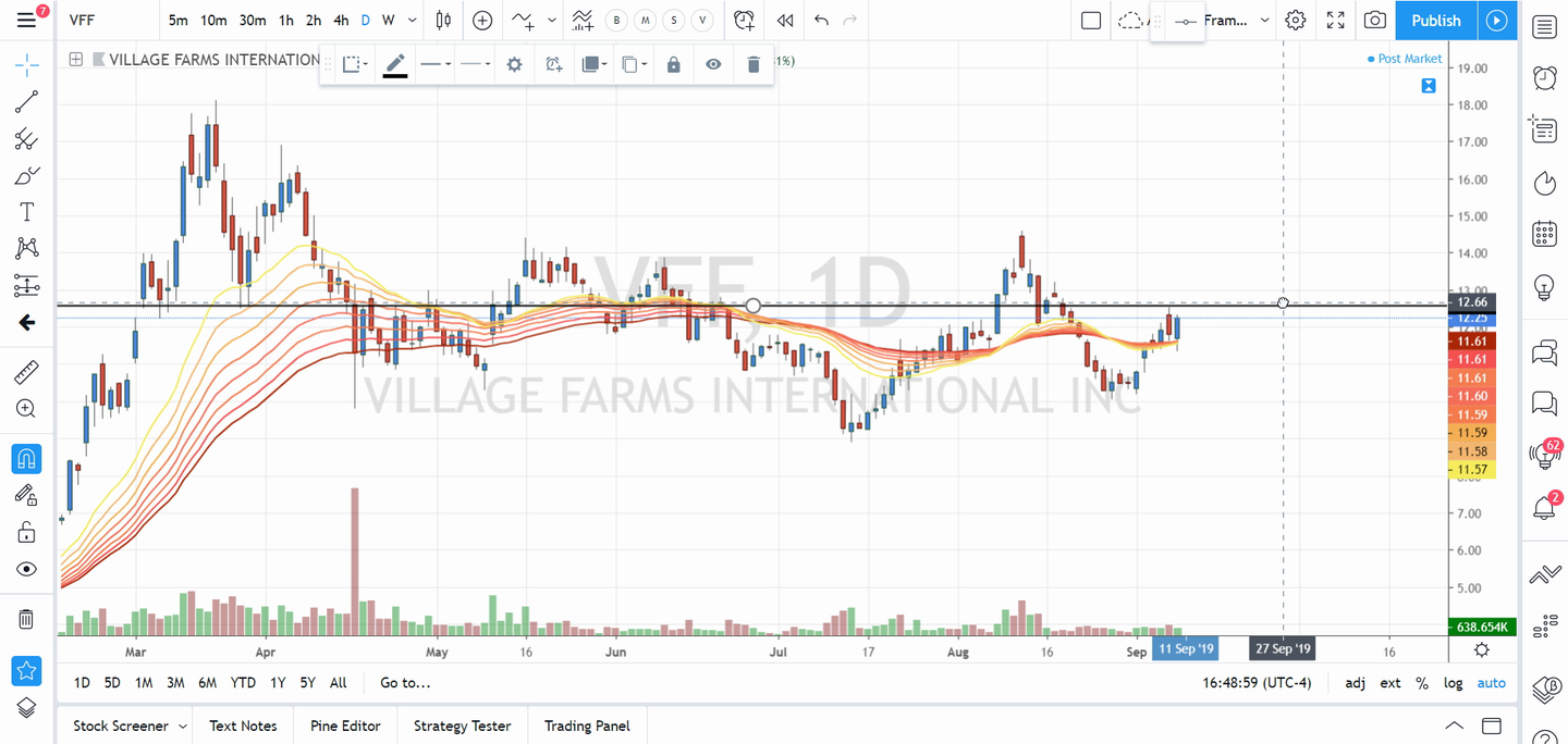 Swing Trades by Scott (September 10, 2019)