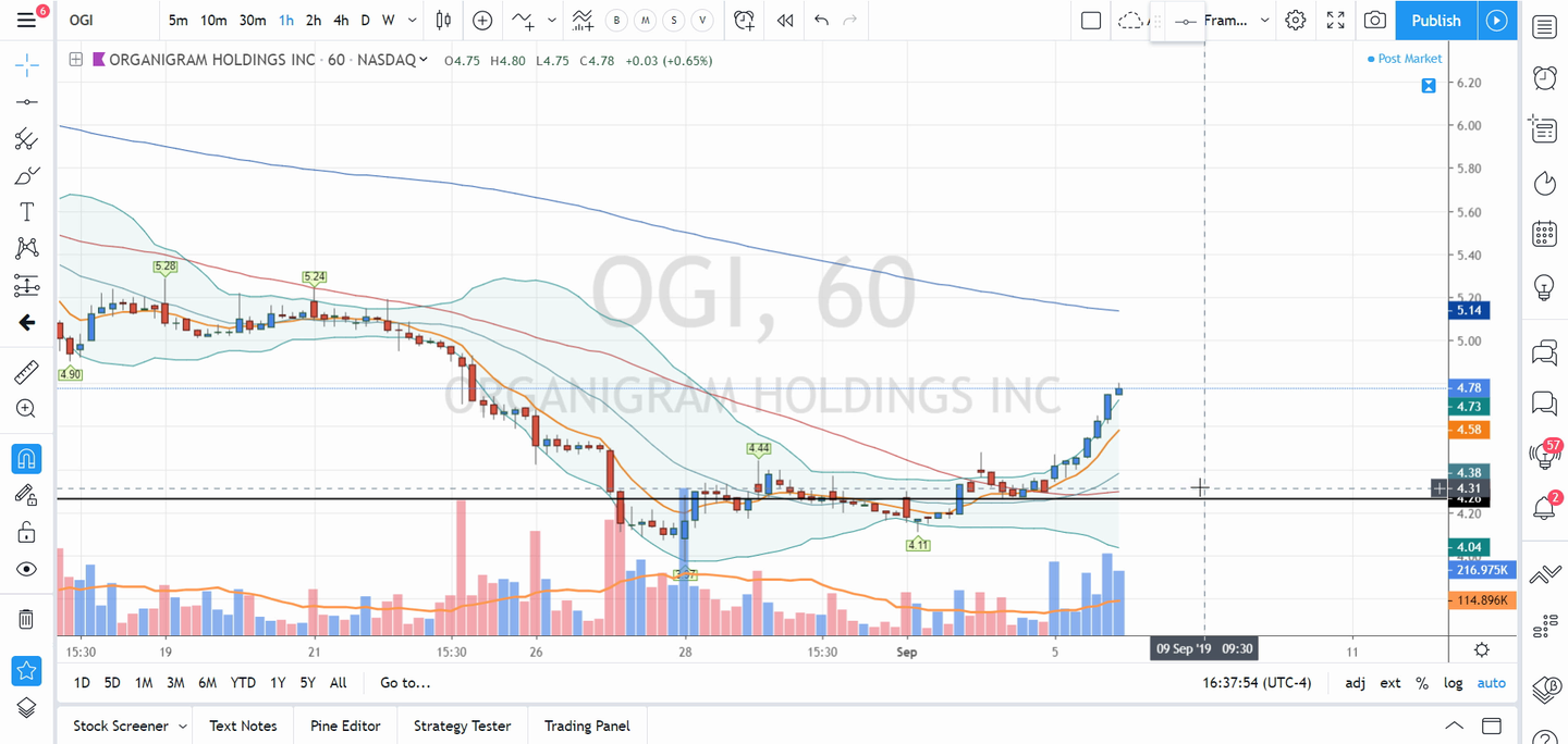 Swing Trades by Scott (September 5, 2019)