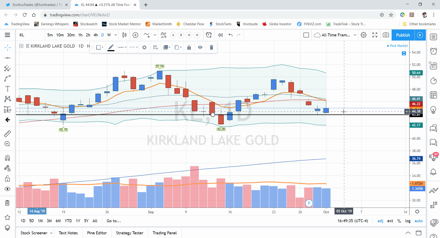 Swing Trades by Scott (October 01, 2019)
