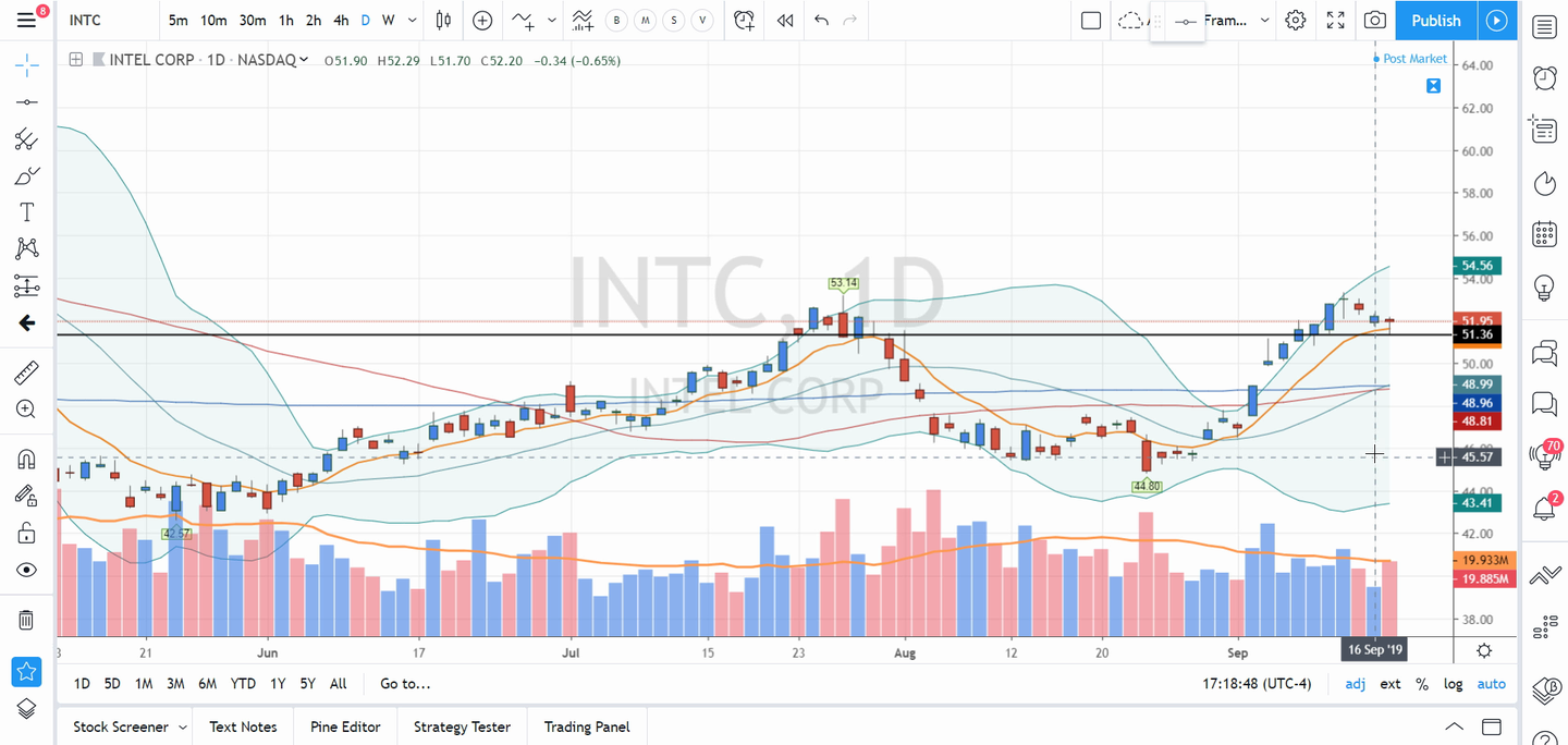 Swing Trades by Scott
