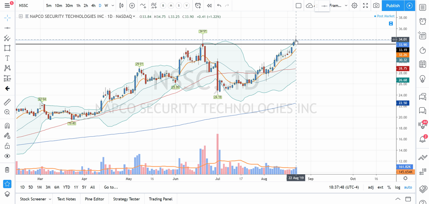 Swing Trades and Requests by Scott (August 22, 2019)